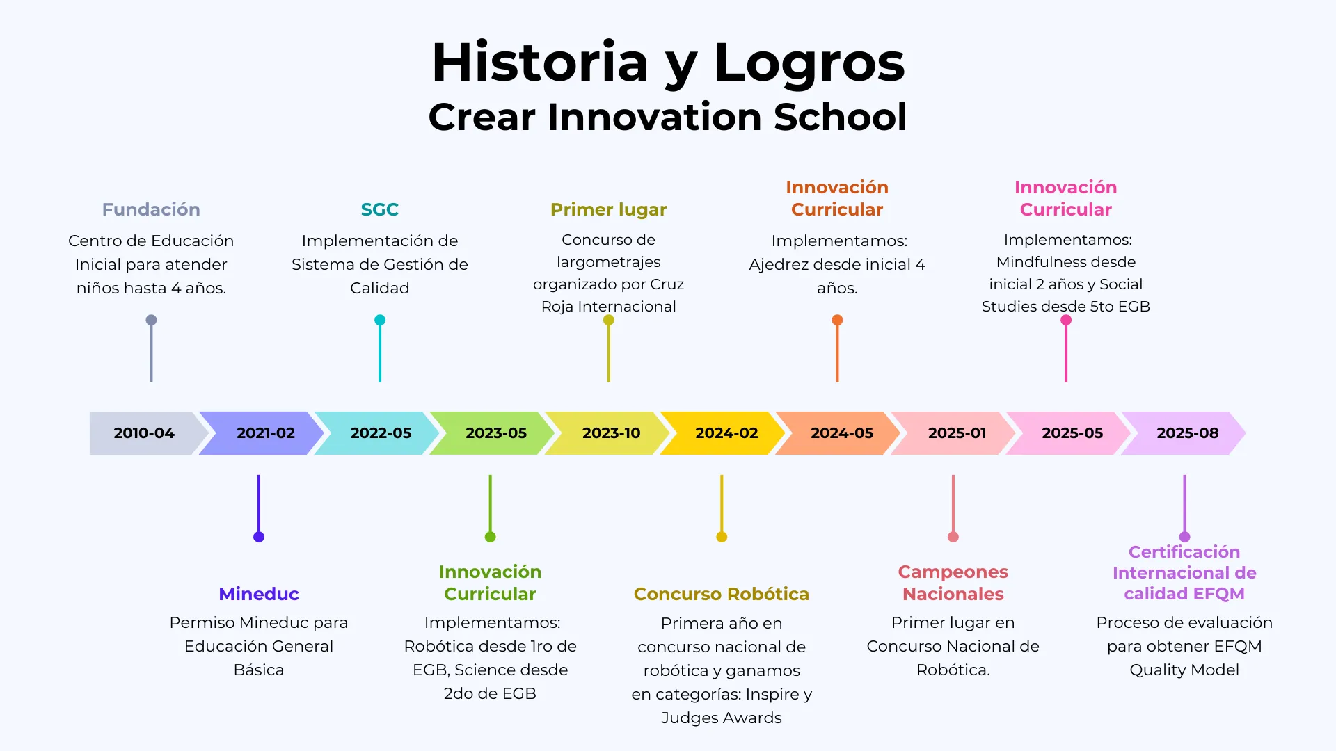 Nuestra historia